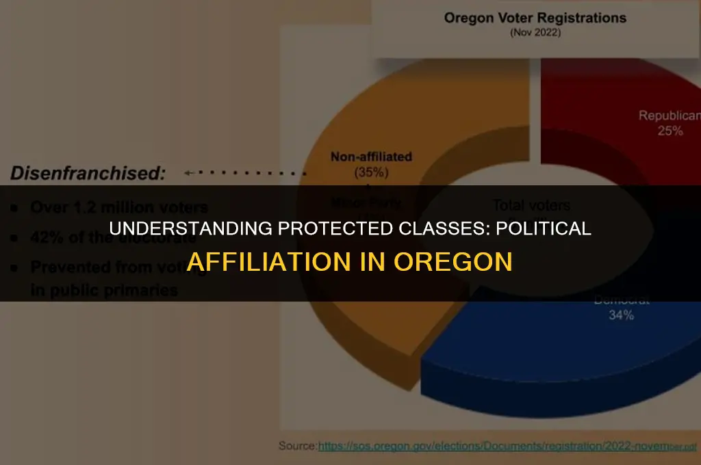 is political affiliation a protected class in oregon