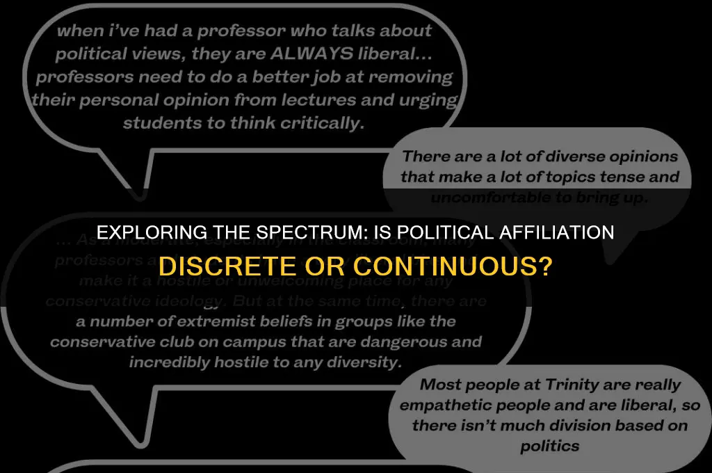 is political affiliation discrete or continuous