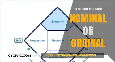 Decoding Political Affiliation: Nominal or Ordinal - A Definitive Guide