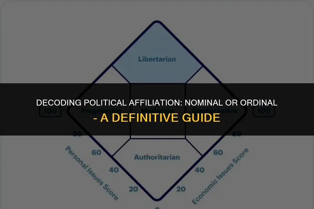 is political affiliation nominal or ordinal