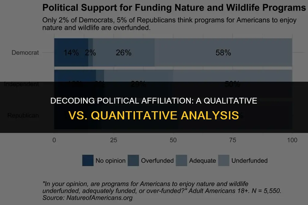 is political affiliation qualitative or quantitative