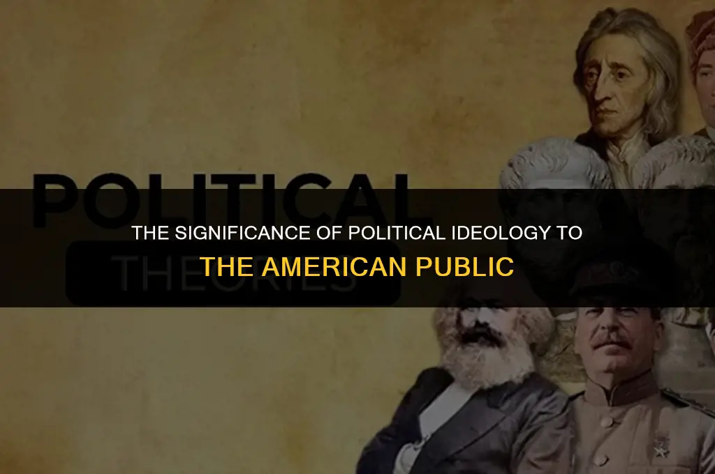 is political ideology important to most americans