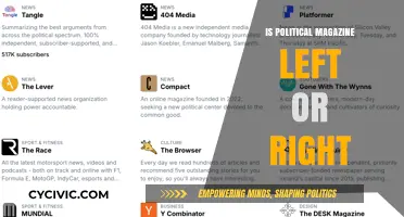 Spectrum of Political Magazines: Left, Right, or Center?