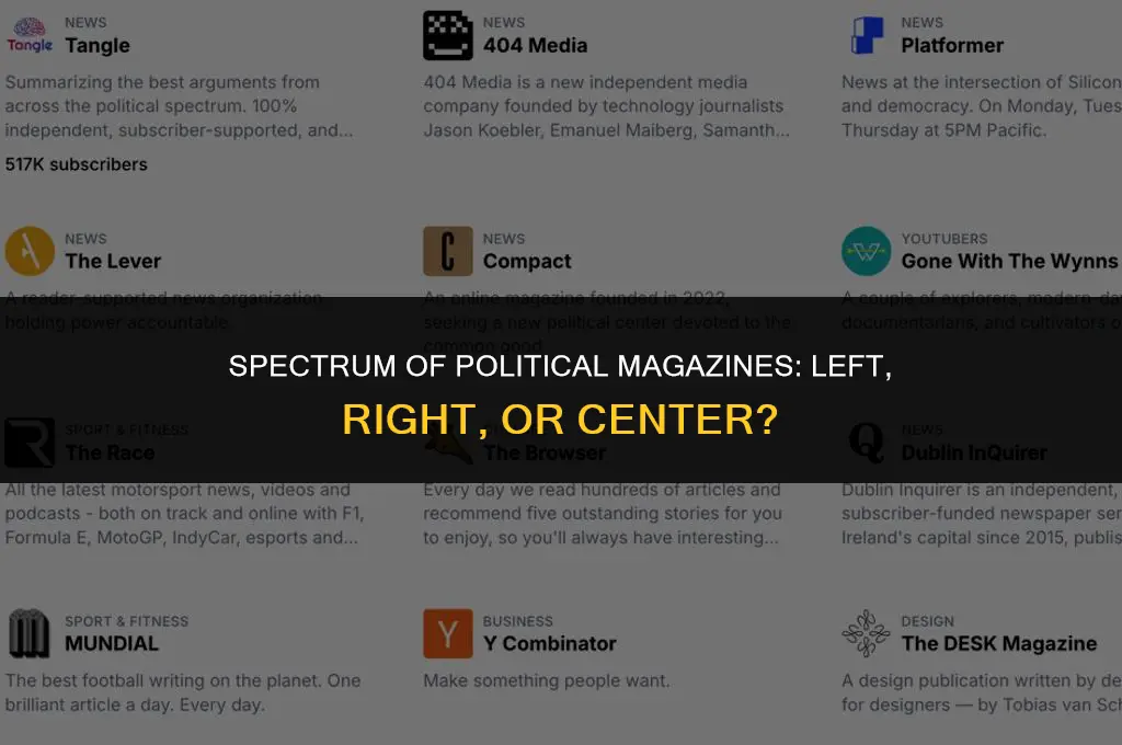 is political magazine left or right
