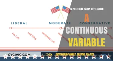Is Political Party Affiliation a Continuous Variable? Exploring the Spectrum