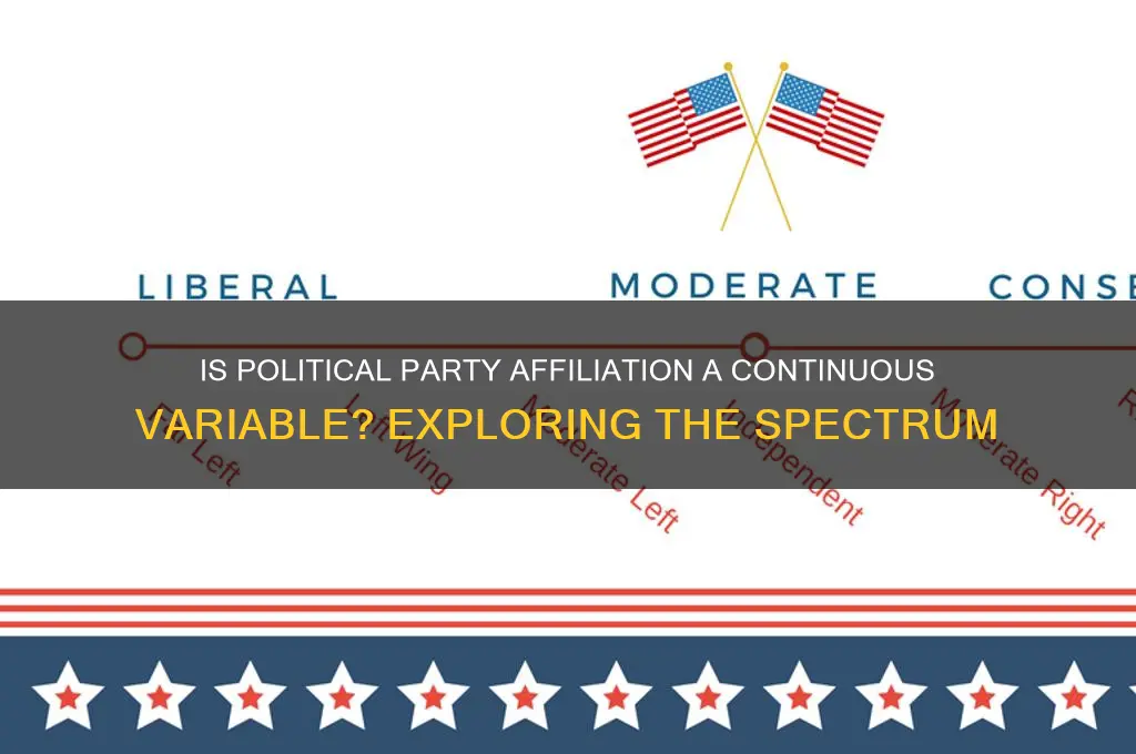 is political party affiliation a continuous variable
