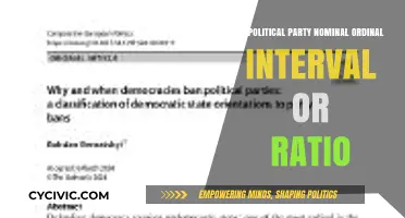 Understanding Political Party Classification: Nominal, Ordinal, Interval, or Ratio?
