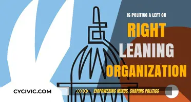 Decoding Politico's Ideological Stance: Left, Right, or Center?