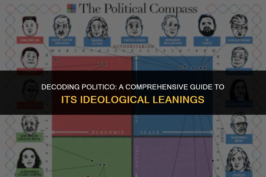 is politico a left-wing or right-wing news source