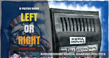 Analyzing Politico's Editorial Stance: Left, Right, or Center?