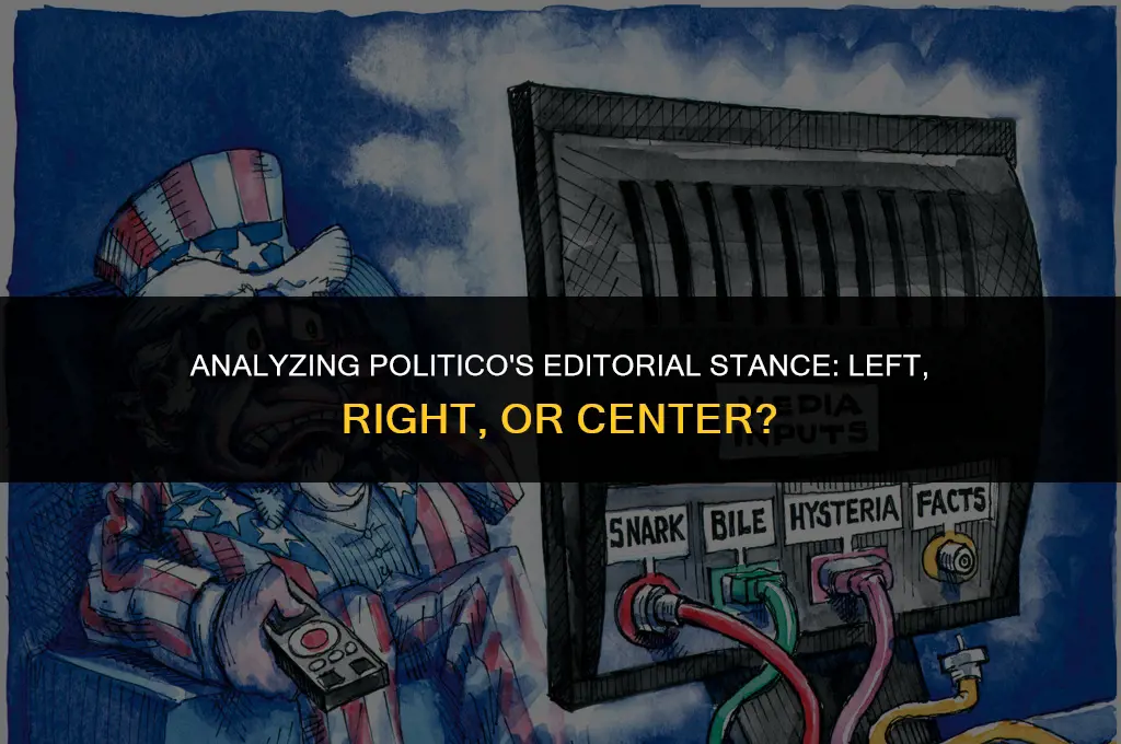 is politico biased left or right