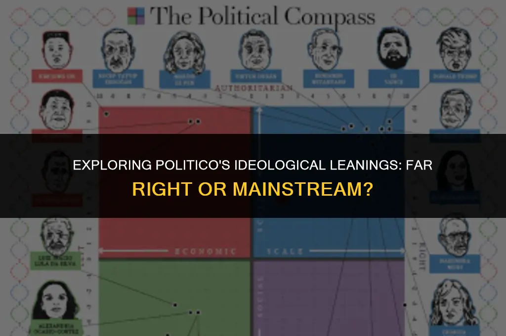 is politico far right