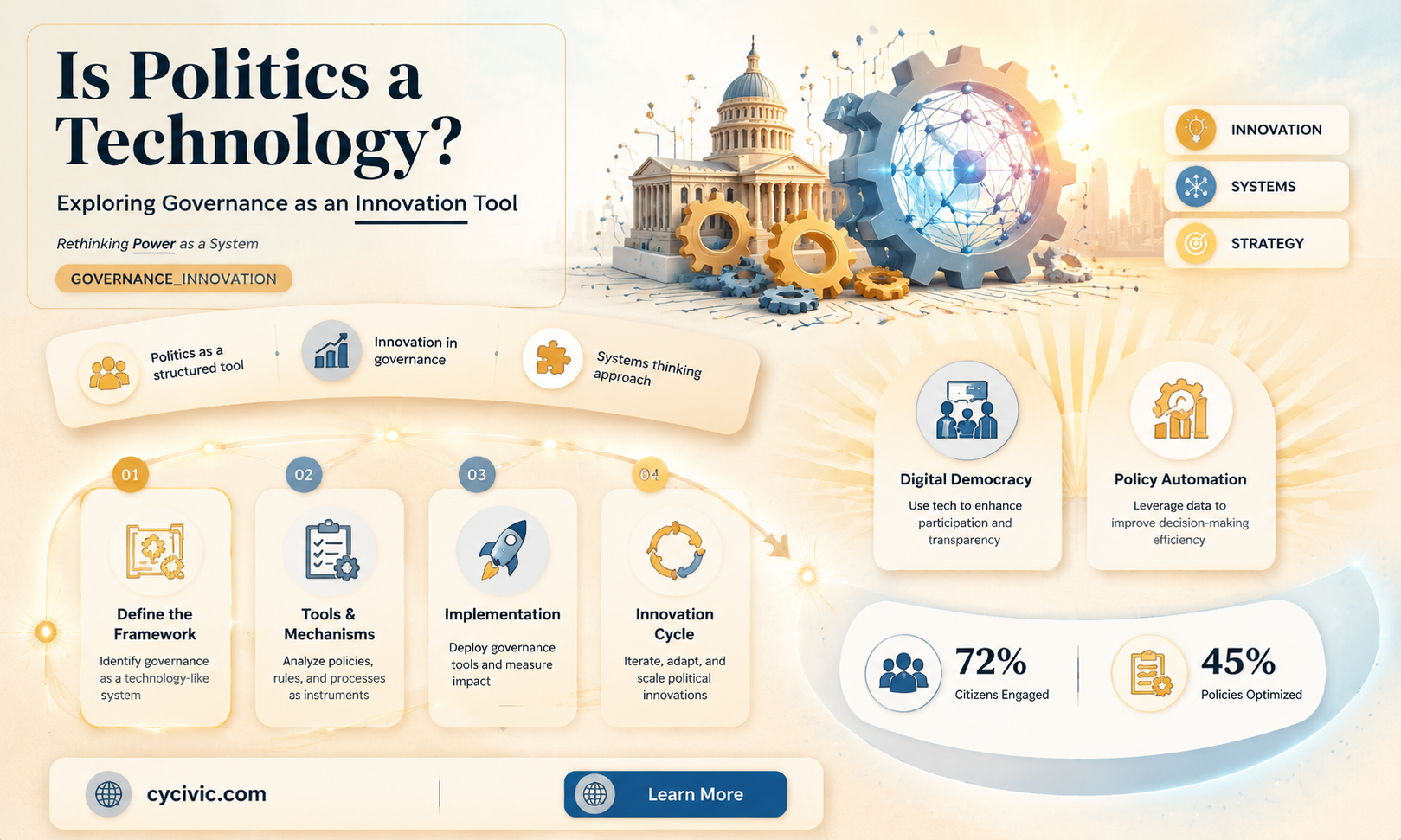are politics considered technology