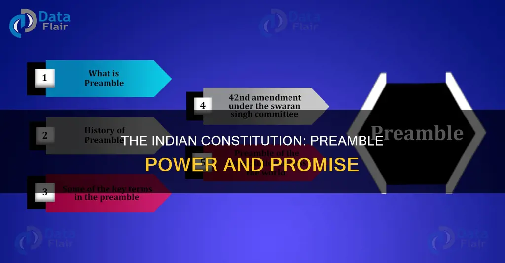 is preamble a part of the constitution of india