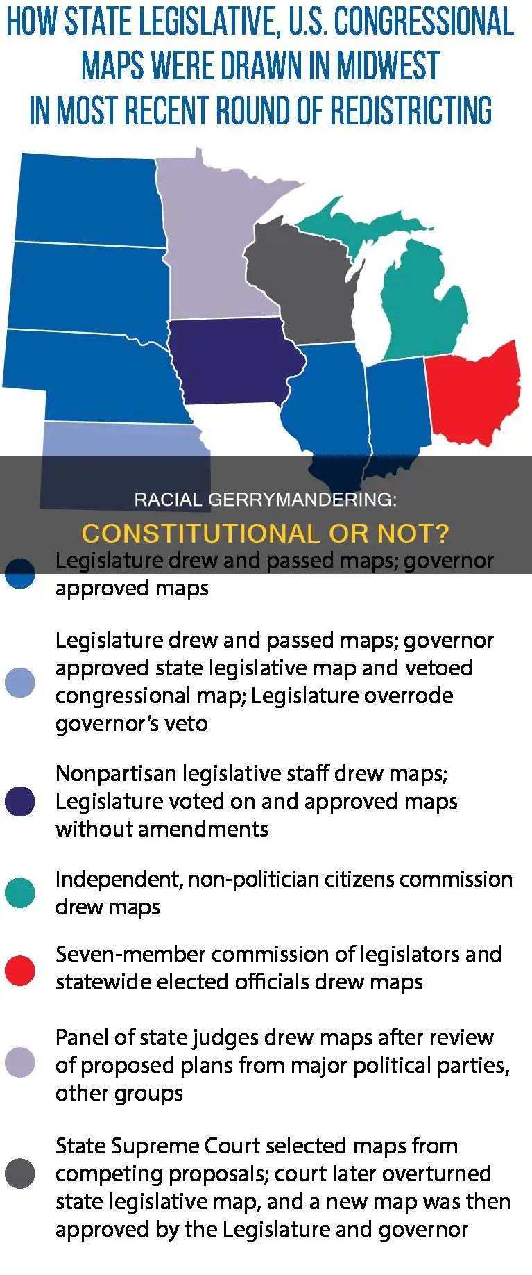 is racial gerrymandering is legal under the constitution