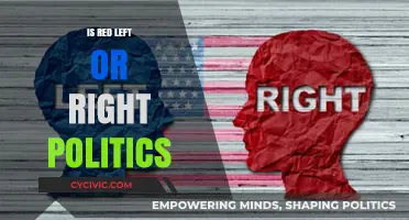 Navigating the Spectrum: Is Red Left or Right in Politics?