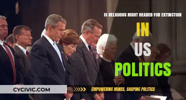 The Future of the Religious Right in U.S. Politics: A Critical Look