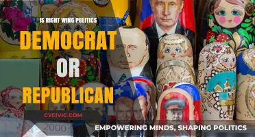 Exploring the Spectrum: Right-Wing Politics in the U.S
