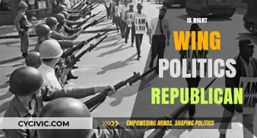 Exploring the Intersection of Right-Wing Politics and Republicanism