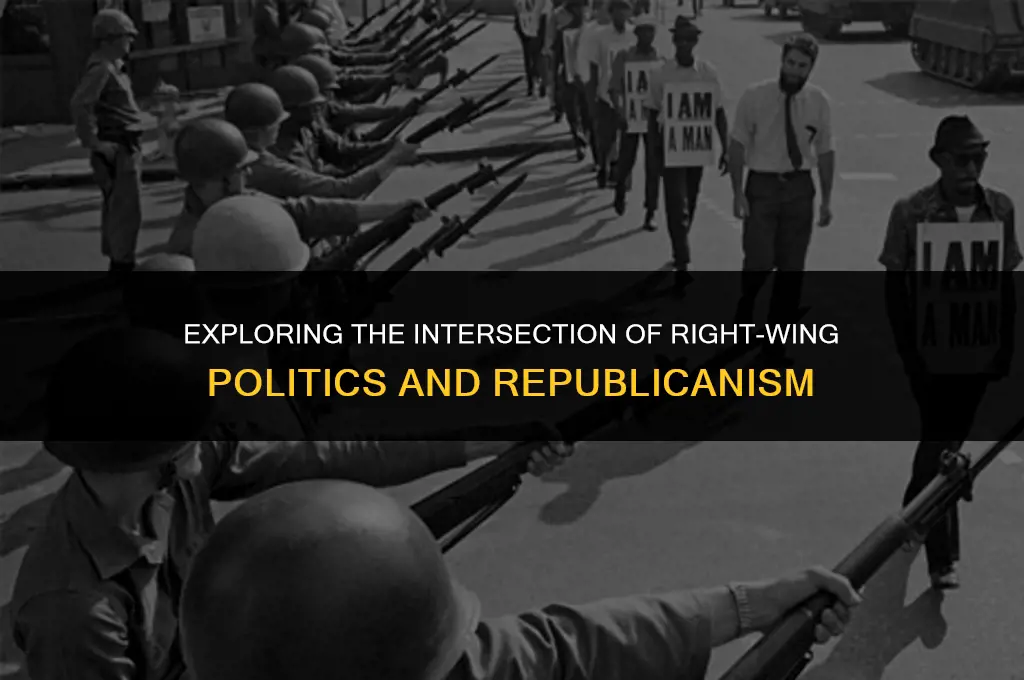 is right wing politics republican