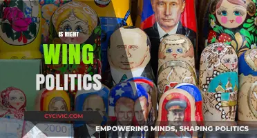 Exploring the Spectrum: Understanding Right-Wing Politics in Modern Society