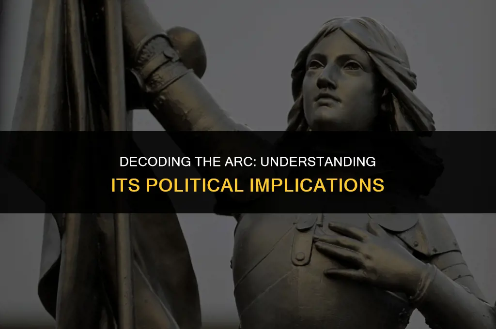 is the arc a political affiliation