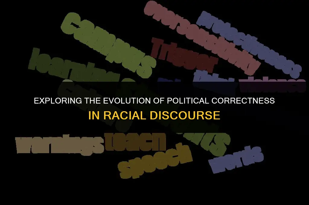 is the blacks politically correct