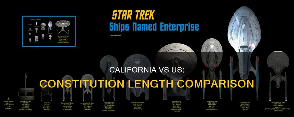 is the california constitution longer than the us constitution
