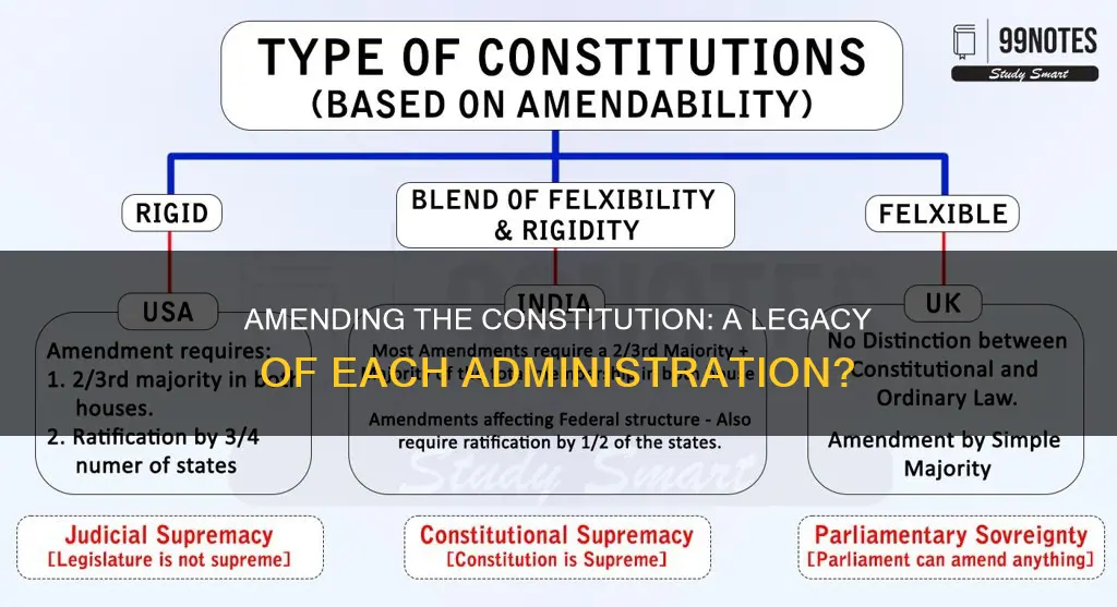 is the constitution amended during each administration