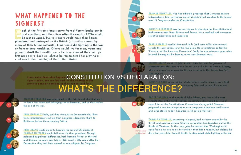 is the constitution and declaration of independence the same thing