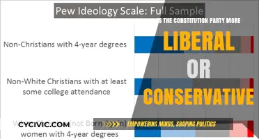 Constitution Party: Liberal vs. Conservative Views