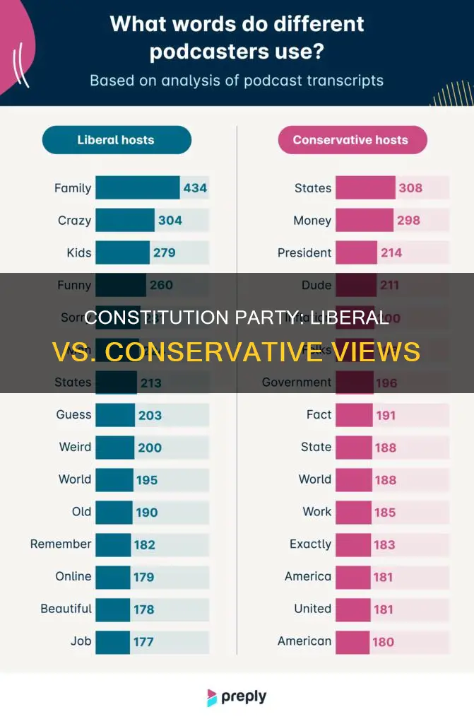 is the constitution party more liberal or conservative