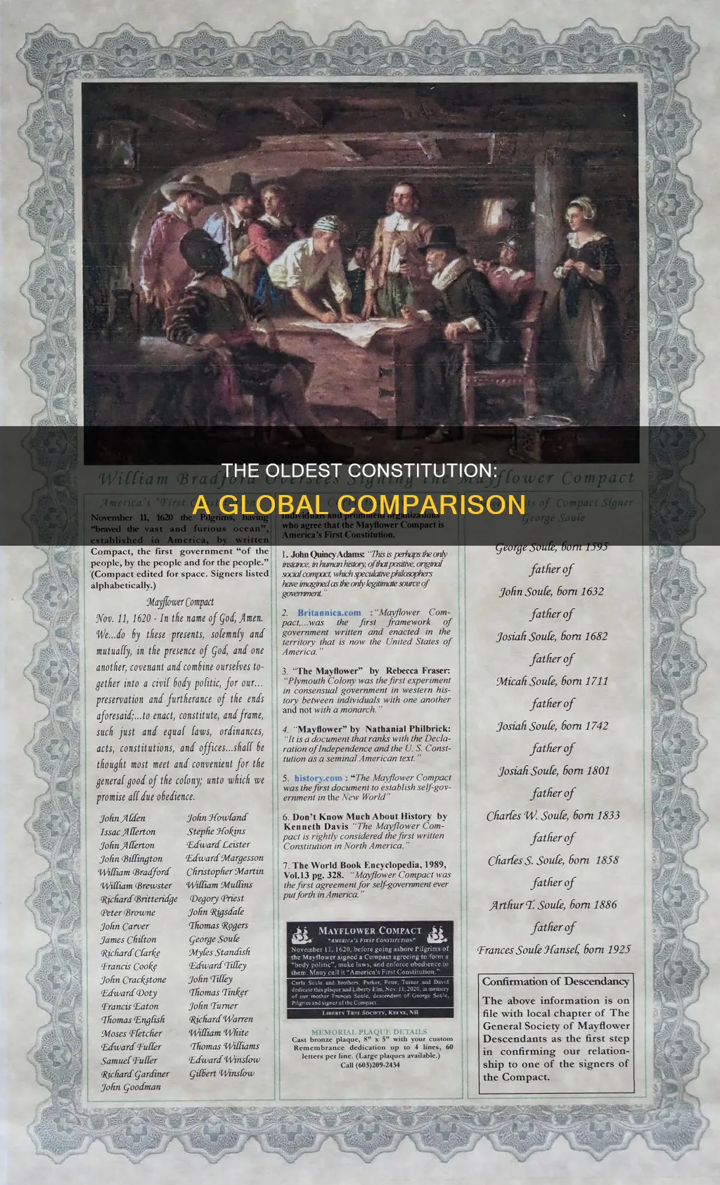 is the constitution the oldest constitution in the world