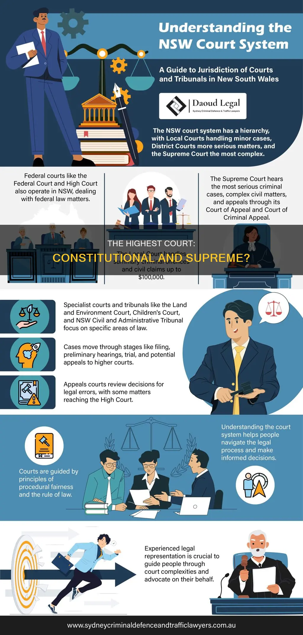 is the constitutional court also the supreme court of appeal