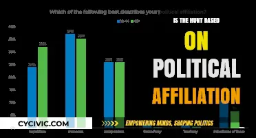 Unveiling the Truth: Political Affiliation and the Hunt