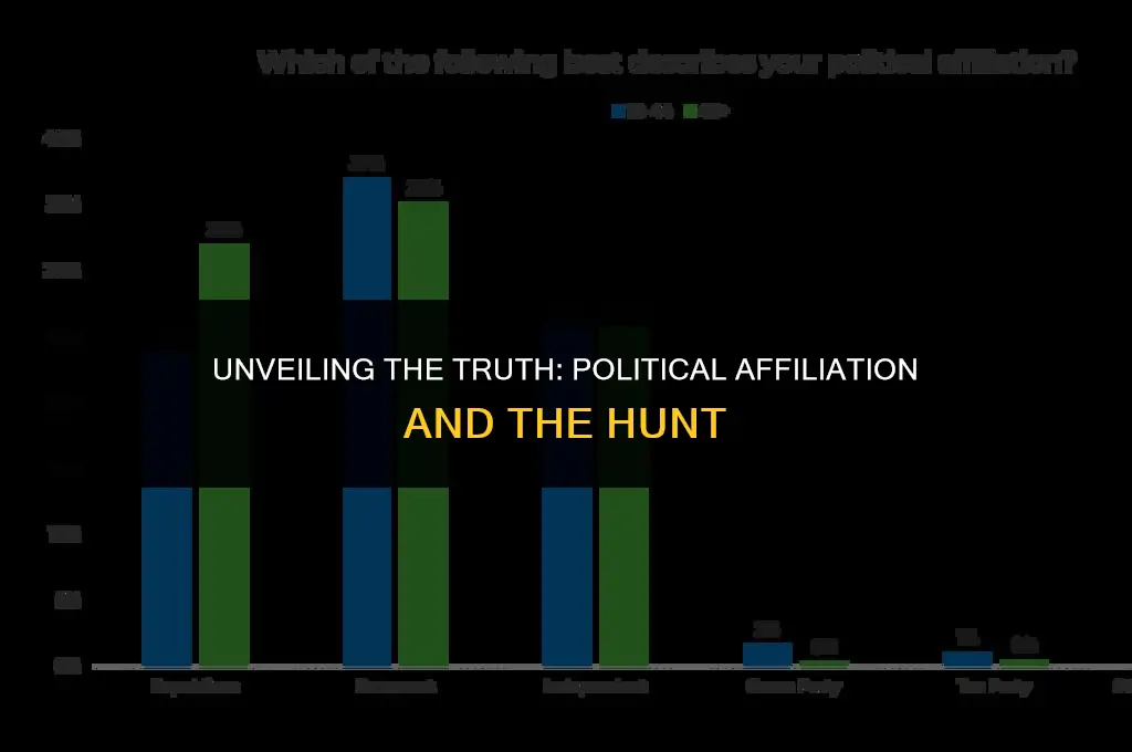 is the hunt based on political affiliation