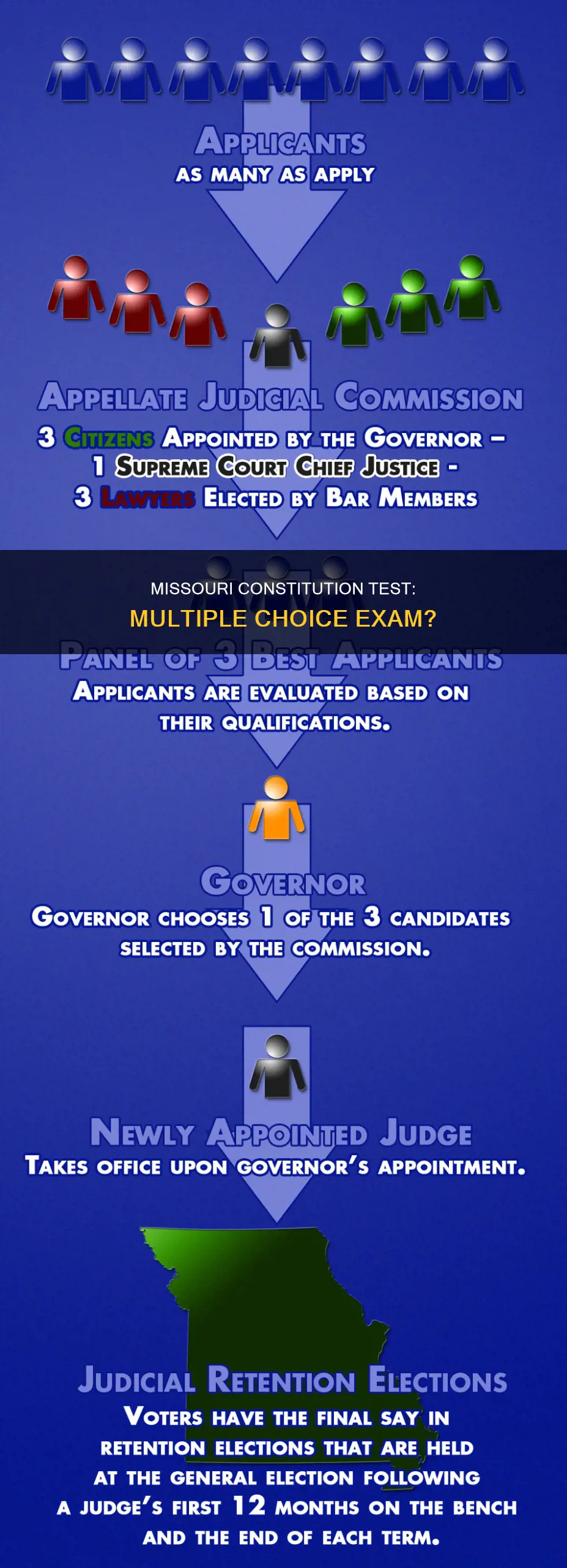 is the missouri constitution test a multiple choice test