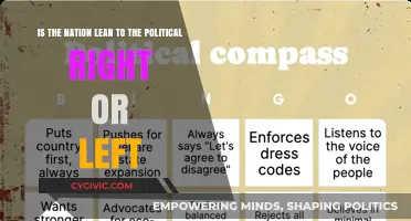 The Political Compass: Is Our Nation Veering Right or Left?