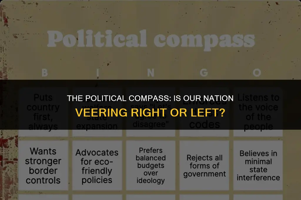 is the nation lean to the political right or left