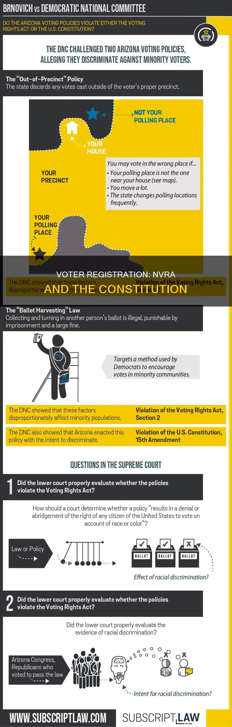 is the national voters registration act in the constitution