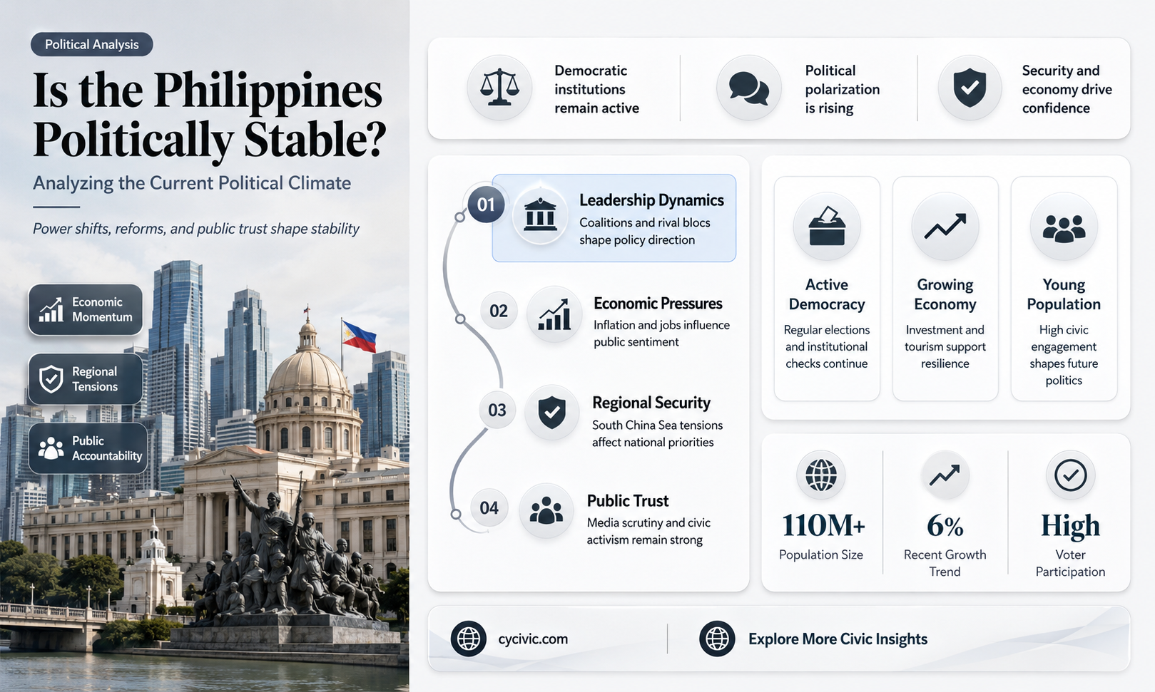 are the philippines politically stable