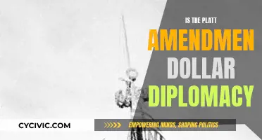 Dollar Diplomacy: Platt Amendment's Legacy in US-Cuba Relations