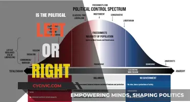 Spectrum Shift: Analyzing the Evolution of Political Ideologies