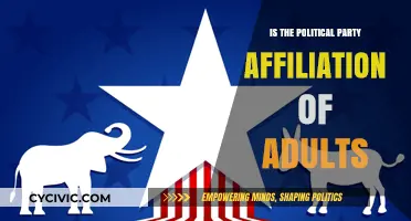 How Political Party Affiliation Shapes Adult Beliefs and Behaviors