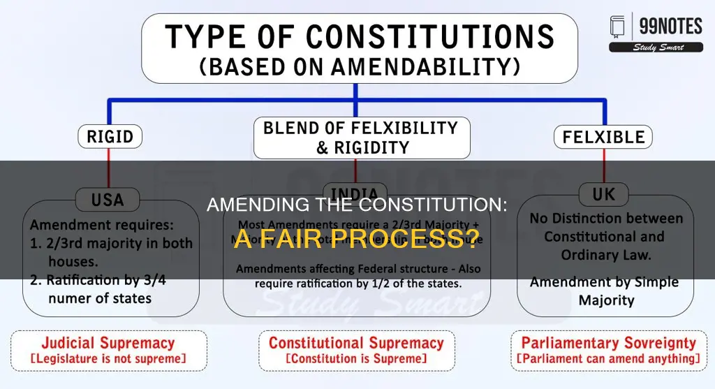 is the process for amending the constitution fair