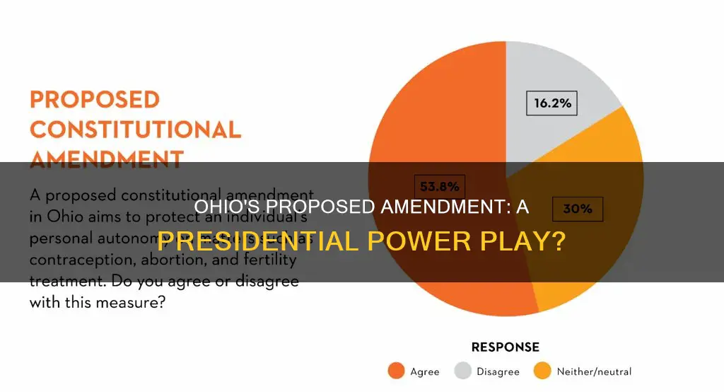 is the proposed constitutional amendment for ohio for president