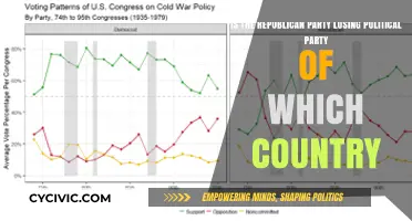 Is the Republican Party Losing Ground in American Politics?