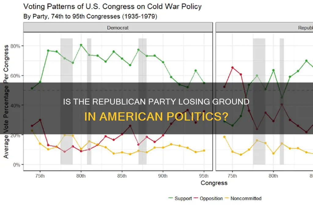 is the republican party losing political party of which country