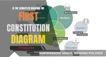 Schaffler Diagram: The First Constitution Diagram?