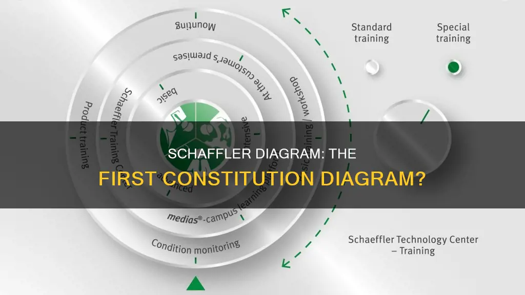 is the schaffler diagram the first constitution diagram